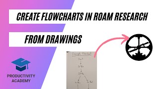 How To Create Flowchart In Roam Research  From Drawing To Diagram Fast [upl. by Llennhoj620]