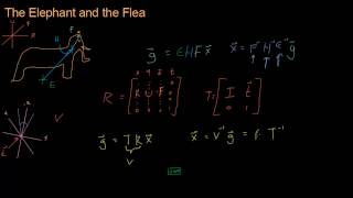 Math for Game Developers  The Camera View Transform Matrix [upl. by Ahsikin827]