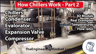 Chiller Basics  How they work part 2 [upl. by Gilbye]