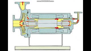 Canned Motor PumpReverse Circulation Type [upl. by Nylhtac]