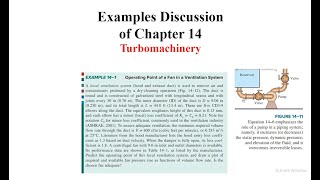 Problems of Turbomachinery Lecture 9  Chapter 14  Cengle [upl. by Damales712]