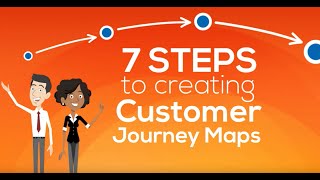 How to Map the Customer Journey in 7 Steps  Astute Solutions [upl. by Retrac]