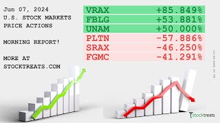 US Stock Markets Morning Report Price Actions Recap  240607 [upl. by Neeloc185]