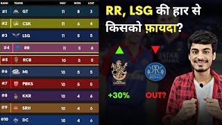 IPL 2023 Points Table  CSK RCB KKR LSG MI DC PBKS RR GT SRH  IPL Points Table Today [upl. by Nylegna]