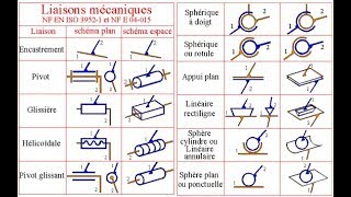 2 Théorie des mécanismes  les liaisons mécaniques [upl. by Lecirg141]