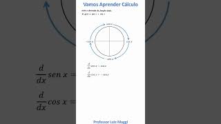 DERIVADAS DE FUNÇÕES TRIGONOMÉTRICAS matemática calculo [upl. by Eiggam]