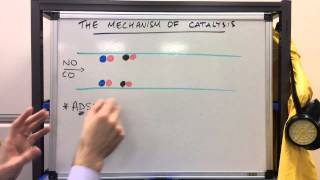 AS Chemistry OCR F322  The Catalytic Converter 2 [upl. by Ardnauqal]