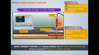 Eddy Current Testing  Manufacturing Processes [upl. by Nydroj]