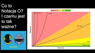 Każdy programista musi to wiedzieć Notacja wielkiego O [upl. by Prochoras314]