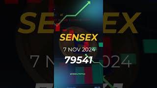 Sensex Expiry 8 Nov 2024 sensex bse nse share optionstrading meralyfstyle nifty50 trading [upl. by Nelly692]