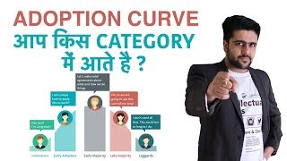 Adoption Curve  आप किस Category में आते है   Consumer Behaviour [upl. by Barty]