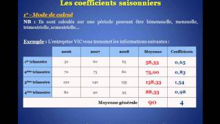 Les coefficients saisonnierswmv [upl. by Francyne]