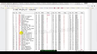 What is ASCII character codes [upl. by Davidson51]