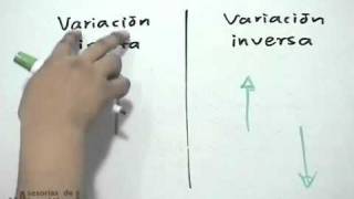 Variaciones directas e inversas [upl. by Auqenet939]