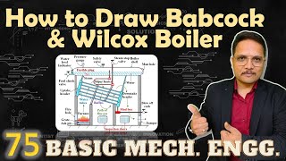 How to draw Babcock and Wilcox Boiler in Basic Mechanical Engineering by Engineering Funda [upl. by Hershell3]