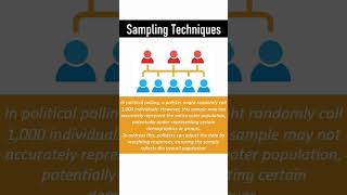 Sampling Techniques sampling samplingtechniques [upl. by Leuams]