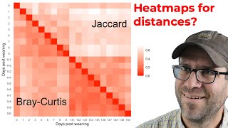 How to use R to create a heatmap from a distance matrix with ggplot2 CC209 [upl. by Loferski]