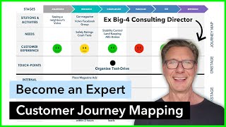 Customer Journey Mapping Tutorial [upl. by Lauryn]