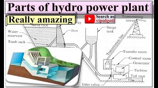 Pumpedstorage hydropower [upl. by Geanine]