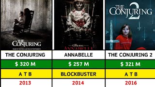 The Conjuring Universe Movies Hits and Flops Movies List  Conjuring Universe Movies Timeline [upl. by Aloisia721]