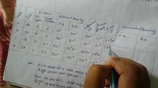 Closed Traverse survey by Prismatic compass calculation [upl. by Anovad]