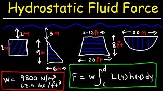 Hydrostatic Force Problems  Calculus 2 [upl. by Omar]