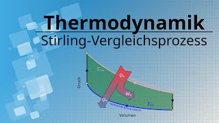 Idealisierter StirlingVergleichsprozess [upl. by Vera894]