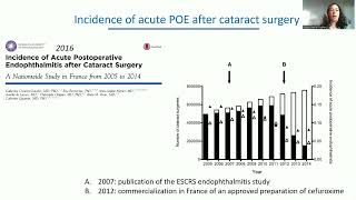 6 Postoperative endophthalmitis  lessons learned from the EPISAFE collaboration program [upl. by Atiuqiram484]