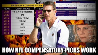 How NFL Compensatory Picks Work [upl. by Yerag424]