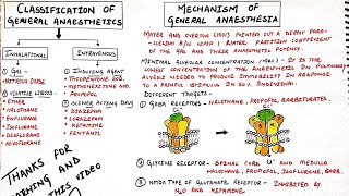 General anaesthetics  stages of anaesthesia classification of general anaesthetics and MOA [upl. by Haroldson]