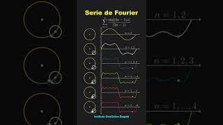 Serie de Fourier [upl. by Eleira]