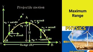 Maximum Range  Projectile Motion  specific angle  Maximum Range Tutorial [upl. by Nary]