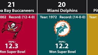 Best Defensive Teams in NFL History Super Bowl Era [upl. by Melborn]