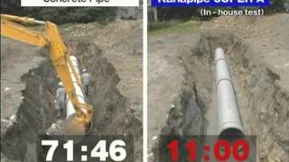 Kanaflex Pipe Installation HDPE [upl. by Aridni349]