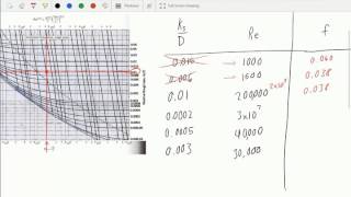 Reading Moody Diagram Practice [upl. by Kciredohr]