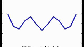 Mode Shapes of FreeFree Beam as Generated by MATLAB FEA [upl. by Maurine]