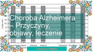 Choroba Alzheimera  Przyczyny objawy leczenie [upl. by Eekorehc62]