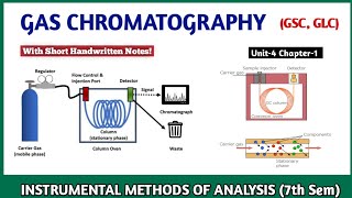 Gas Chromatography  Introduction amp Definition Instrumentation  Instrumental Methods Of Analysis [upl. by Edmon]