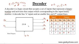 Decoder Hindi [upl. by Ramirol]