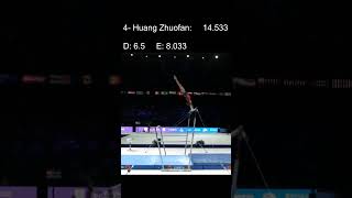 WAG  Uneven Bars Qualification Results  2023 Worlds [upl. by Anileba105]