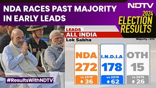 Election Results 2024  NDA Races Past Majority In Early Leads INDIA Fights On [upl. by Kristina982]