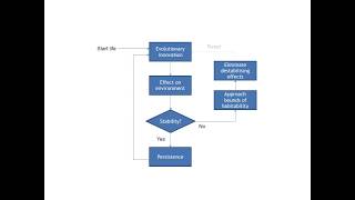 Selection for Gaia across Multiple Scales Figure 4 [upl. by Gowrie]