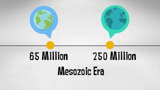 Mesozoic Era  Geological time scale with events [upl. by Elisa]