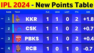 IPL 2024  After Pbks Vs Dc amp Kkr Vs Srh 3Rd Match  Points Table IPL 2024 [upl. by Sumedocin729]