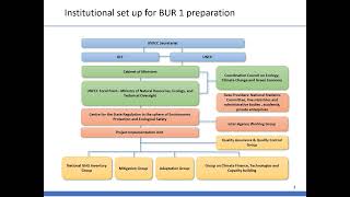 Kyrgyztan FSV presentation SBI61 Baku [upl. by Bast]