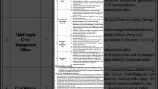 Multan Electric Power Company Limited MEPCO Jobs 2024 Multiple Announcement [upl. by Dnalloh821]