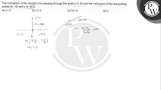 The inclination of the straight line passing through the point \ [upl. by Ymmaj]