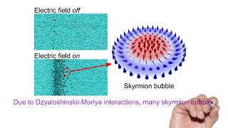 Breakthrough in manipulation of skyrmions using electric field [upl. by Enawd]