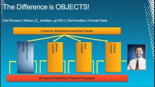 Windows PowerShell 20 for Beginners Training amp Overview  EPC Group [upl. by Riamo]