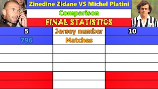 Zinedine Zidane VS Michel Platini Career Comparison Matches Goals Assists Cards amp More [upl. by Dragon]